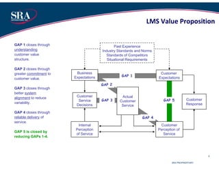 Welcome to SRA LMS | PDF