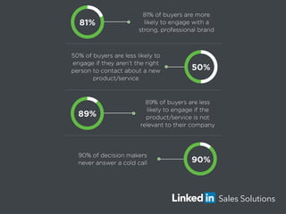 Achieving Social Selling Success