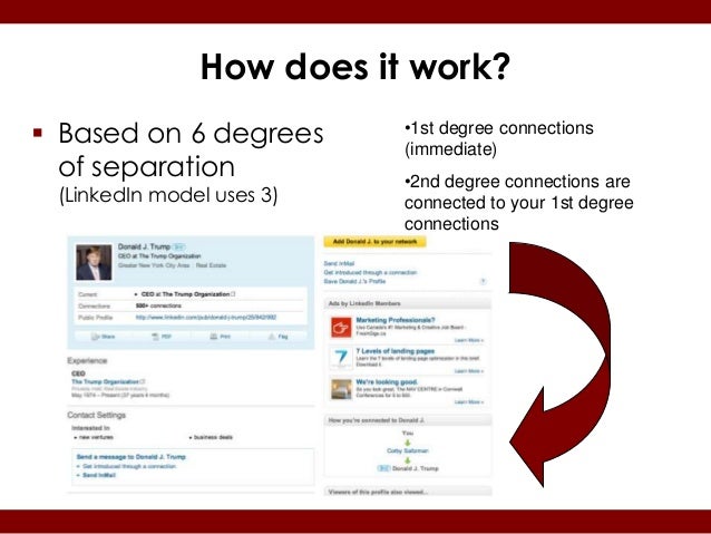 how do degrees work