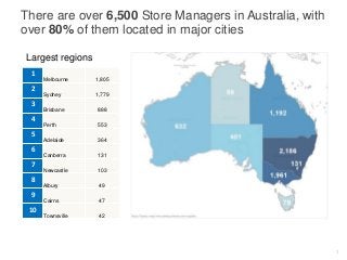 1
There are over 6,500 Store Managers in Australia, with
over 80% of them located in major cities
Largest regions
1
Melbourne 1,805
2
Sydney 1,779
3
Brisbane 888
4
Perth 553
5
Adelaide 364
6
Canberra 131
7
Newcastle 103
8
Albury 49
9
Cairns 47
10
Townsville 42
 