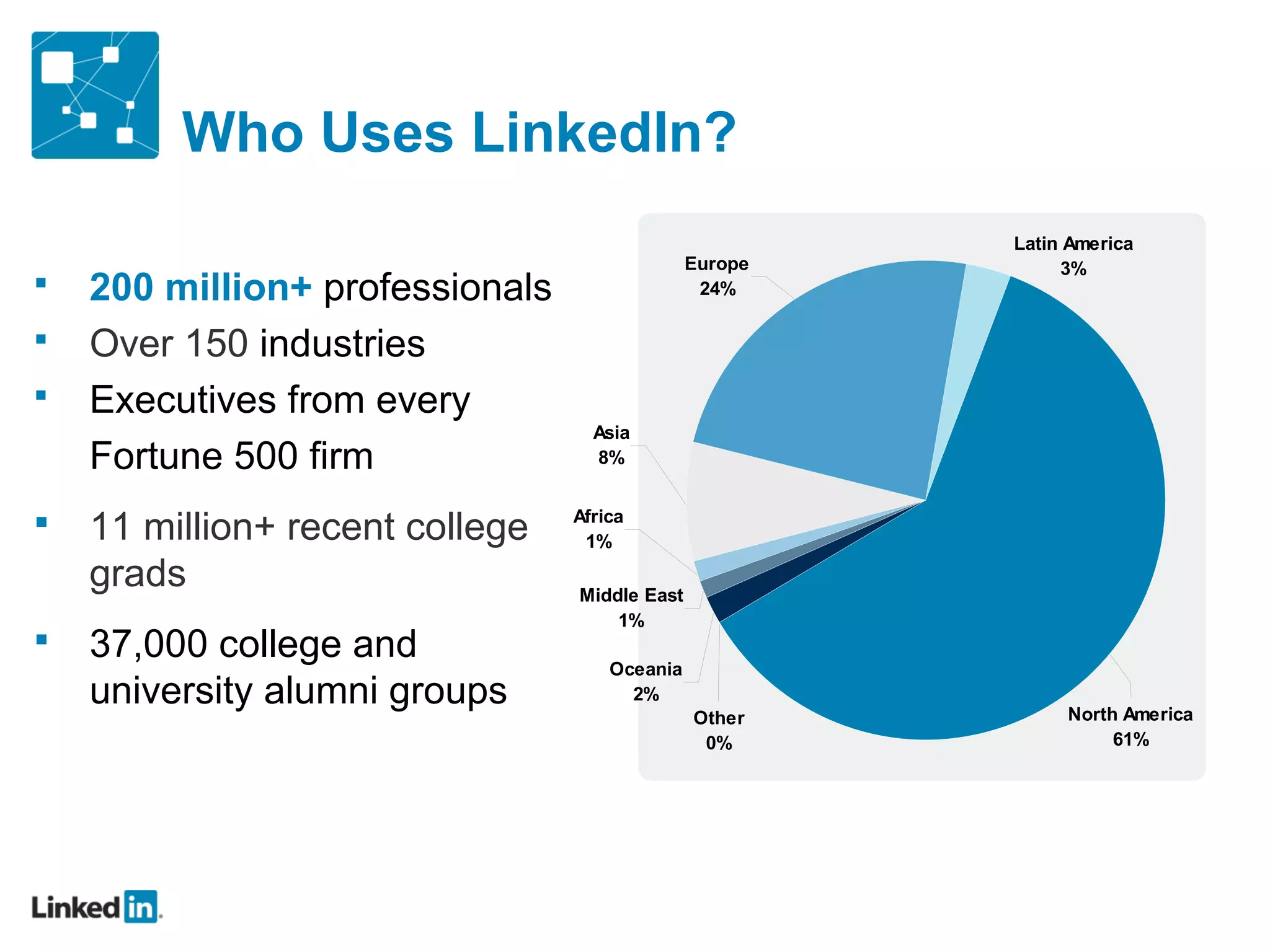Who Uses LinkedIn?
                                                        Latin America
                                               Europe        3%
   200 million+ professionals                  24%

   Over 150 industries
   Executives from every
                                   Asia
    Fortune 500 firm               8%


   11 million+ recent college   Africa
                                  1%

    grads                        Middle East
                                     1%
   37,000 college and               Oceania
    university alumni groups           2%
                                                             North America
                                               Other
                                                0%                61%
 