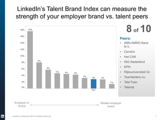 LinkedIn’s Talent Brand Index can measure the
    strength of your employer brand vs. talent peers

                                                                    8 of 10
                                                                Peers:
                                                                • ABN AMRO Bank
                                                                  N.V.
                                                                • Cendris
                                                                • Het CAK
                                                                • ING Nederland
                                                                • KPN
                                                                • Rijksuniversiteit Gr
                                                                • Teamleiders.nu
                                                                • Tele'Train
                                                                • Telenet



  Employer of                                     Weaker employer
    choice                                            brand


LinkedIn Confidential ©2012 All Rights Reserved                                          1
 