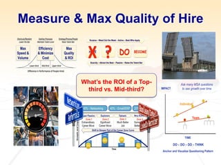 Measure Quality of Hire with Lou Adler | Webcast