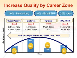 Measure Quality of Hire with Lou Adler | Webcast