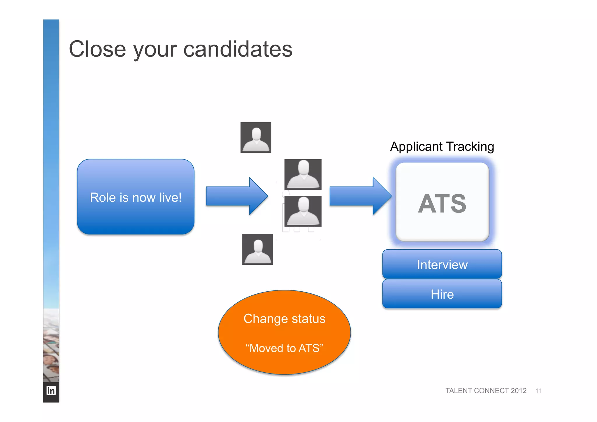 TALENT CONNECT 2012
Close your candidates
11
ATS
Applicant Tracking
Change status
“Moved to ATS”
Role is now live!
Interview
Hire
 