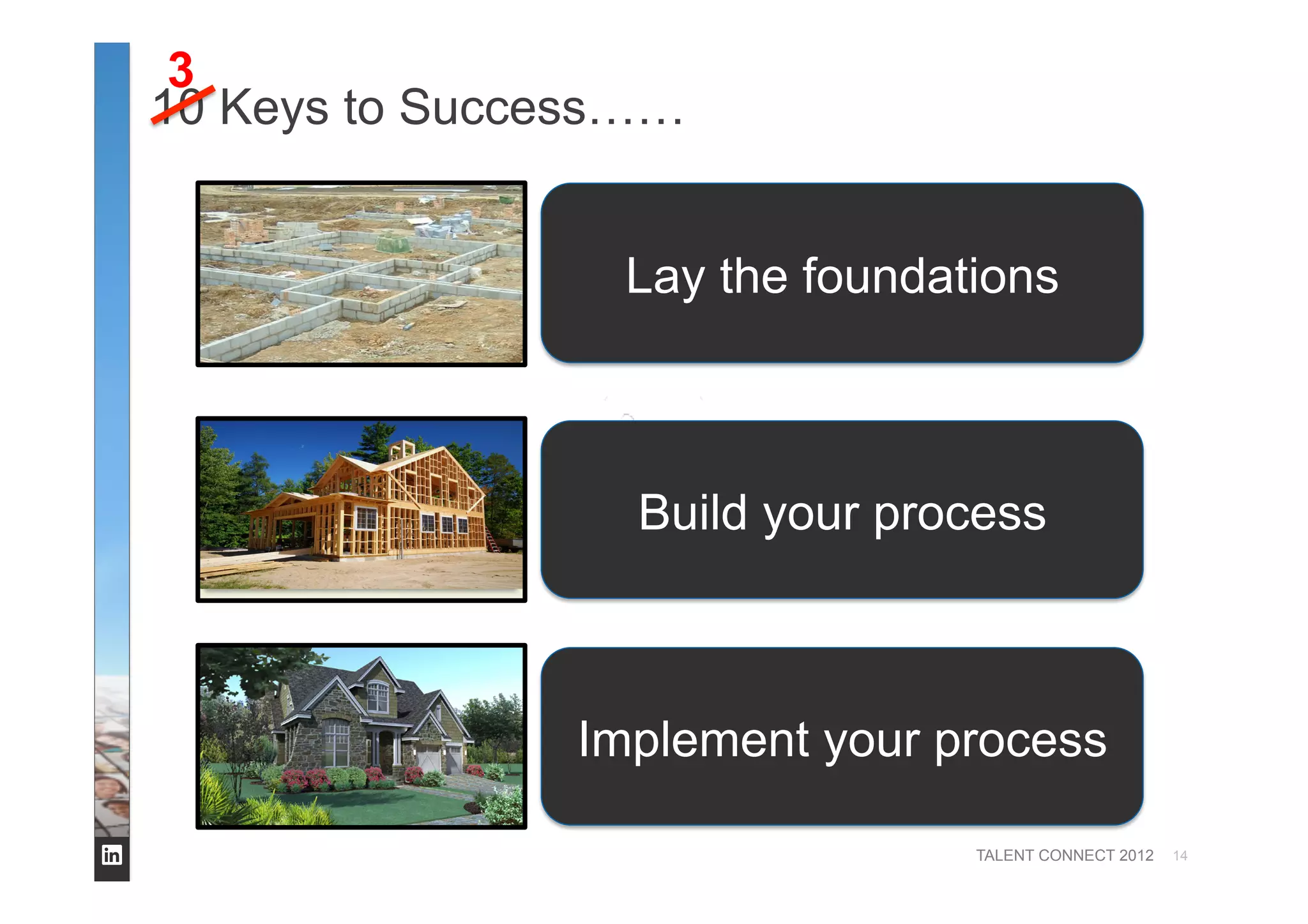 TALENT CONNECT 2012
10 Keys to Success……
14
3
Lay the foundations
Build your process
Implement your process
 