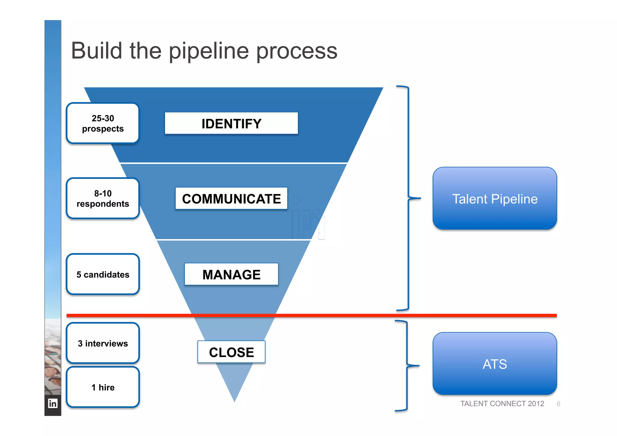 TALENT CONNECT 2012
Build the pipeline process
6
Talent Pipeline
ATS
25-30
prospects
8-10
respondents
5 candidates
3 interviews
1 hire
IDENTIFY
COMMUNICATE
MANAGE
CLOSE
 