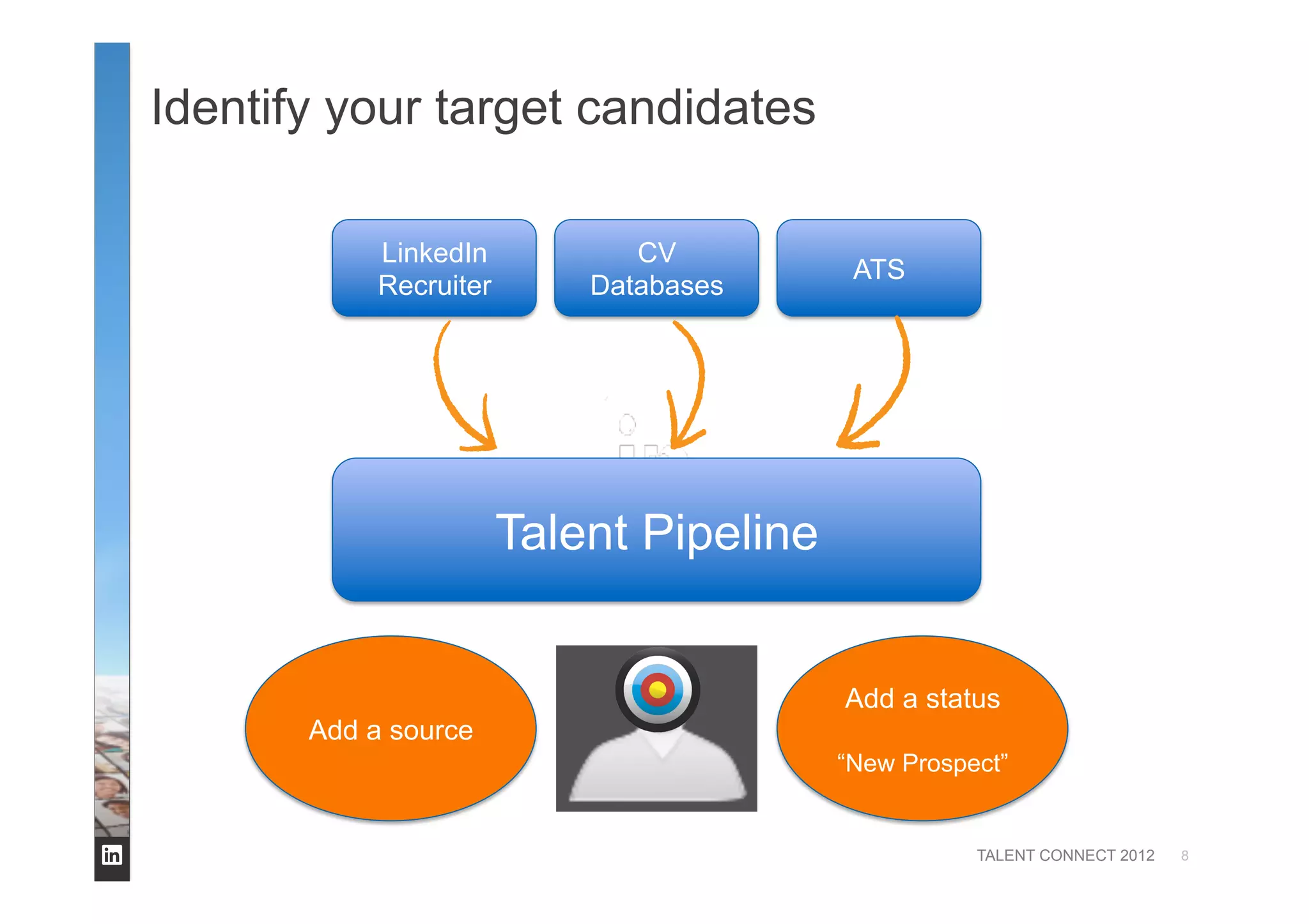 TALENT CONNECT 2012
Identify your target candidates
8
LinkedIn
Recruiter
CV
Databases
ATS
Talent Pipeline
Add a status
“New Prospect”
Add a source
 