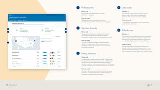 LinkedIn Talent Insights + Recruiter User Guide | PDF