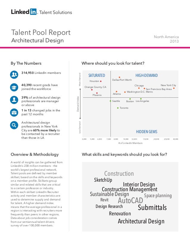 Talent Pool Report

North America
2013

Architectural Design

39% of architectural design
professionals are manager
or abo...