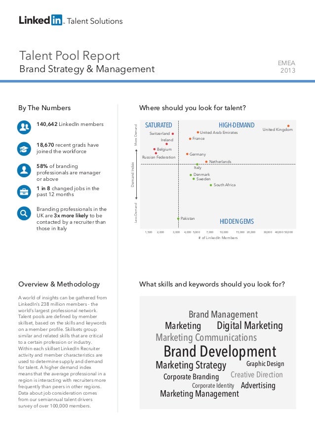 Talent Pool Report

EMEA
2013

Brand Strategy & Management

140,642 LinkedIn members

18,670 recent grads have
joined the ...