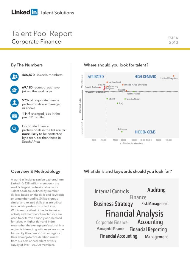 Talent Pool Report

EMEA
2013

Corporate Finance

57% of corporate finance
professionals are manager
or above
1 in 9 chang...