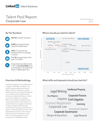 Talent Pool Report

North America
2013

Corporate Law

56% of corporate law
professionals are manager
or above
1 in 10 changed jobs in the
past 12 months
Corporate law professionals
in SF are 2x more likely to be
contacted by a recruiter than
those in Washington D.C.

HIGH-DEMAND

San Francisco
Bay Area

Miami/Ft Lauderdale
Seattle

Atlanta

Orange County, CA

Dallas/Ft Worth
Chicago
Houston
Boston Los Angeles

Demand Index

6,830 recent grads have
joined this talent pool

SATURATED

Philadelphia

New York City

Washington D.C. Metro

Toronto

Less Demand

83,910 LinkedIn members

Where should you look for talent?
More Demand

By The Numbers

HIDDEN GEMS
1,000

1,500

2,000

3,000

4,000

5,000

7,000

10,000

# of LinkedIn Members

Overview & Methodology
A world of insights can be gathered from
LinkedIn’s 238 million members - the
world’s largest professional network.
Talent pools are defined by member
skillset, based on the skills and keywords
on a member profile. Skillsets group
similar and related skills that are critical
to a certain profession or industry. 	
Within each skillset LinkedIn Recruiter
activity and member characteristics are
used to determine supply and demand
for talent. A higher demand index
means that the average professional in a
region is interacting with recruiters more
frequently than peers in other regions.
Data about job consideration comes
from our semiannual talent drivers
survey of over 100,000 members.

What skills and keywords should you look for?

Legal Writing
Due Diligence

Intellectual Property

Corporate Finance

Litigation Civil Litigation

Contract Negotiation
Corporate Law

Licensing

Commercial Litigation

Corporate Governance
Mergers & Acquisitions

Legal Research

15,000

 