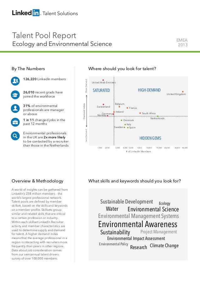Talent Pool Report

EMEA
2013

Ecology and Environmental Science

31% of environmental
professionals are manager
or above
...