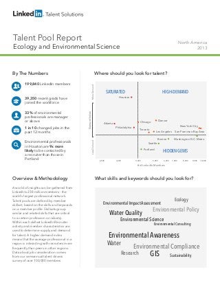Talent Pool Report

North America
2013

Ecology and Environmental Science

33% of environmental
professionals are manager
or above
1 in 10 changed jobs in the
past 12 months
Environmental professionals
in Houston are 9x more
likely to be contacted by
a recruiter than those in
Portland

Demand Index

39,350 recent grads have
joined the workforce

SATURATED

HIGH-DEMAND

Houston

Denver

Chicago

Atlanta

New York City

Philadelphia

Toronto

Los Angeles
Boston

Less Demand

199,840 LinkedIn members

Where should you look for talent?
More Demand

By The Numbers

San Francisco Bay Area
Washington D.C. Metro

Seattle
Portland

2,500

3,000

4,000

5,000

HIDDEN GEMS
6,000

7,000

8,000

9,000

# of LinkedIn Members

Overview & Methodology
A world of insights can be gathered from
LinkedIn’s 238 million members - the
world’s largest professional network.
Talent pools are defined by member
skillset, based on the skills and keywords
on a member profile. Skillsets group
similar and related skills that are critical
to a certain profession or industry. 	
Within each skillset LinkedIn Recruiter
activity and member characteristics are
used to determine supply and demand
for talent. A higher demand index
means that the average professional in a
region is interacting with recruiters more
frequently than peers in other regions.
Data about job consideration comes
from our semiannual talent drivers
survey of over 100,000 members.

What skills and keywords should you look for?

Environmental Impact Assessment

Water Quality

Ecology

Environmental Policy

Environmental Science

Environmental Consulting

Environmental Awareness

Water

Environmental Compliance

Research

GIS

Sustainability

10,000

 