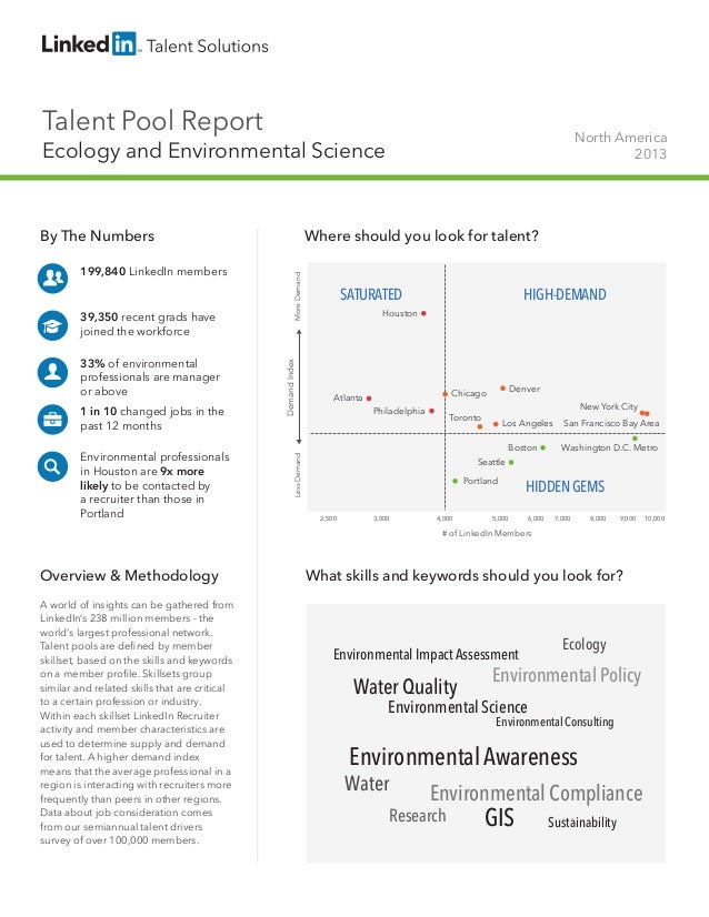 Talent Pool Report

North America
2013

Ecology and Environmental Science

33% of environmental
professionals are manager
...