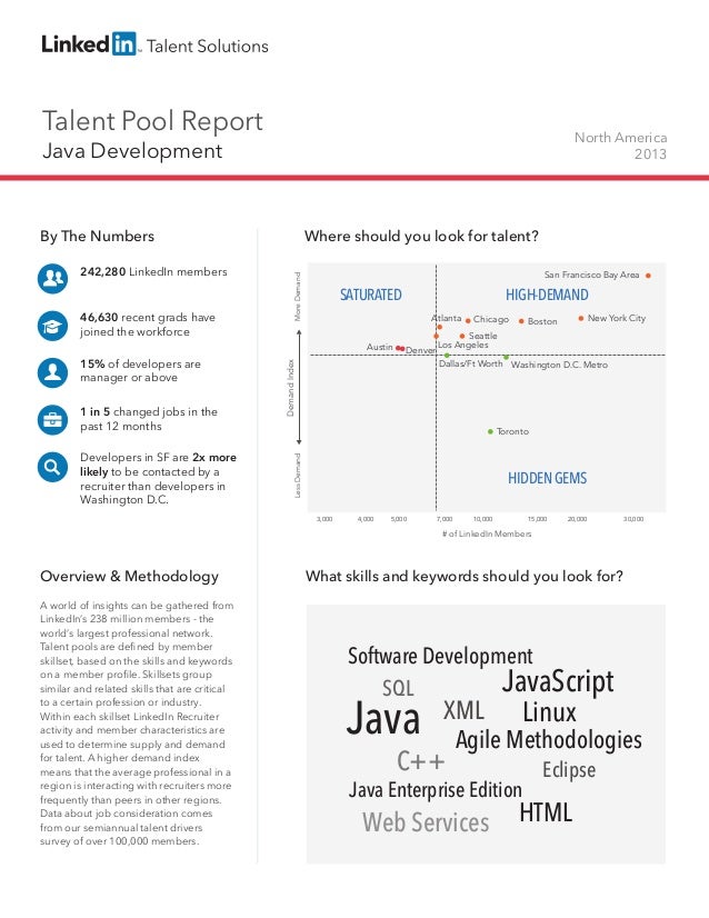 Talent Pool Report

North America
2013

Java Development

242,280 LinkedIn members

46,630 recent grads have
joined the wo...