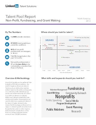 Talent Pool Report

North America
2013

Non-Profit, Fundraising, and Grant Making

46% of non-profit
professionals are managers
or above
1 in 10 changed jobs in the
past 12 months
Non-profit professionals in
SF are 3x more likely to be
contacted by a recruiter than
those in Portland

SATURATED
Phoenix

HIGH-DEMAND
Seattle

Dallas/Ft Worth

Atlanta

Houston
San Diego

Demand Index

215,530 recent grads have
joined the workforce

San Francisco Bay Area

New York City

Chicago
Los Angeles

Washington D.C. Metro

Boston
Philadelphia

Less Demand

1.2 MM LinkedIn members

Where should you look for talent?
More Demand

By The Numbers

Minneapolis-St. Paul

HIDDEN GEMS
12,000

15,000

20,000

25,000

30,000

40,000

60,000

80,000

# of LinkedIn Members

Overview & Methodology
A world of insights can be gathered from
LinkedIn’s 238 million members - the
world’s largest professional network.
Talent pools are defined by member
skillset, based on the skills and keywords
on a member profile. Skillsets group
similar and related skills that are critical
to a certain profession or industry. 	
Within each skillset LinkedIn Recruiter
activity and member characteristics are
used to determine supply and demand
for talent. A higher demand index
means that the average professional in a
region is interacting with recruiters more
frequently than peers in other regions.
Data about job consideration comes
from our semiannual talent drivers
survey of over 100,000 members.

What skills and keywords should you look for?

Volunteer Management

Grant Writing

Fundraising

Community Outreach

Nonproﬁts

Public Speaking

Social Media

Program Development

Event Planning
Public Relations
Research

100,000

 