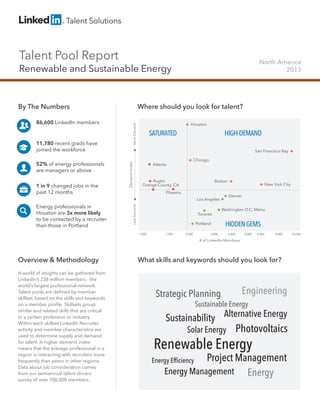 Talent Pool Report

North America
2013

Renewable and Sustainable Energy

11,780 recent grads have
joined the workforce
52% of energy professionals
are managers or above
1 in 9 changed jobs in the
past 12 months

SATURATED

HIGH-DEMAND
Houston
San Francisco Bay Area

Demand Index

86,600 LinkedIn members

Where should you look for talent?
More Demand

By The Numbers

Chicago

Atlanta

Austin
Orange County, CA

Boston

Phoenix

Denver

Less Demand

Los Angeles

Energy professionals in
Houston are 3x more likely
to be contacted by a recruiter
than those in Portland

Toronto
Portland
1,000

1,500

2,000

New York City

Washington D.C. Metro

HIDDEN GEMS

3,000

4,000

5,000

6,000

8,000

# of LinkedIn Members

Overview & Methodology
A world of insights can be gathered from
LinkedIn’s 238 million members - the
world’s largest professional network.
Talent pools are defined by member
skillset, based on the skills and keywords
on a member profile. Skillsets group
similar and related skills that are critical
to a certain profession or industry. 	
Within each skillset LinkedIn Recruiter
activity and member characteristics are
used to determine supply and demand
for talent. A higher demand index
means that the average professional in a
region is interacting with recruiters more
frequently than peers in other regions.
Data about job consideration comes
from our semiannual talent drivers
survey of over 100,000 members.

What skills and keywords should you look for?

Strategic Planning

Engineering

Sustainable Energy

Sustainability Alternative Energy
Solar Energy

Photovoltaics

Renewable Energy

Project Management
Energy Management Energy

Energy Efﬁciency

10,000

 
