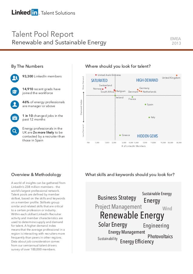 Talent Pool Report

EMEA
2013

Renewable and Sustainable Energy

93,300 LinkedIn members

14,910 recent grads have
joined ...