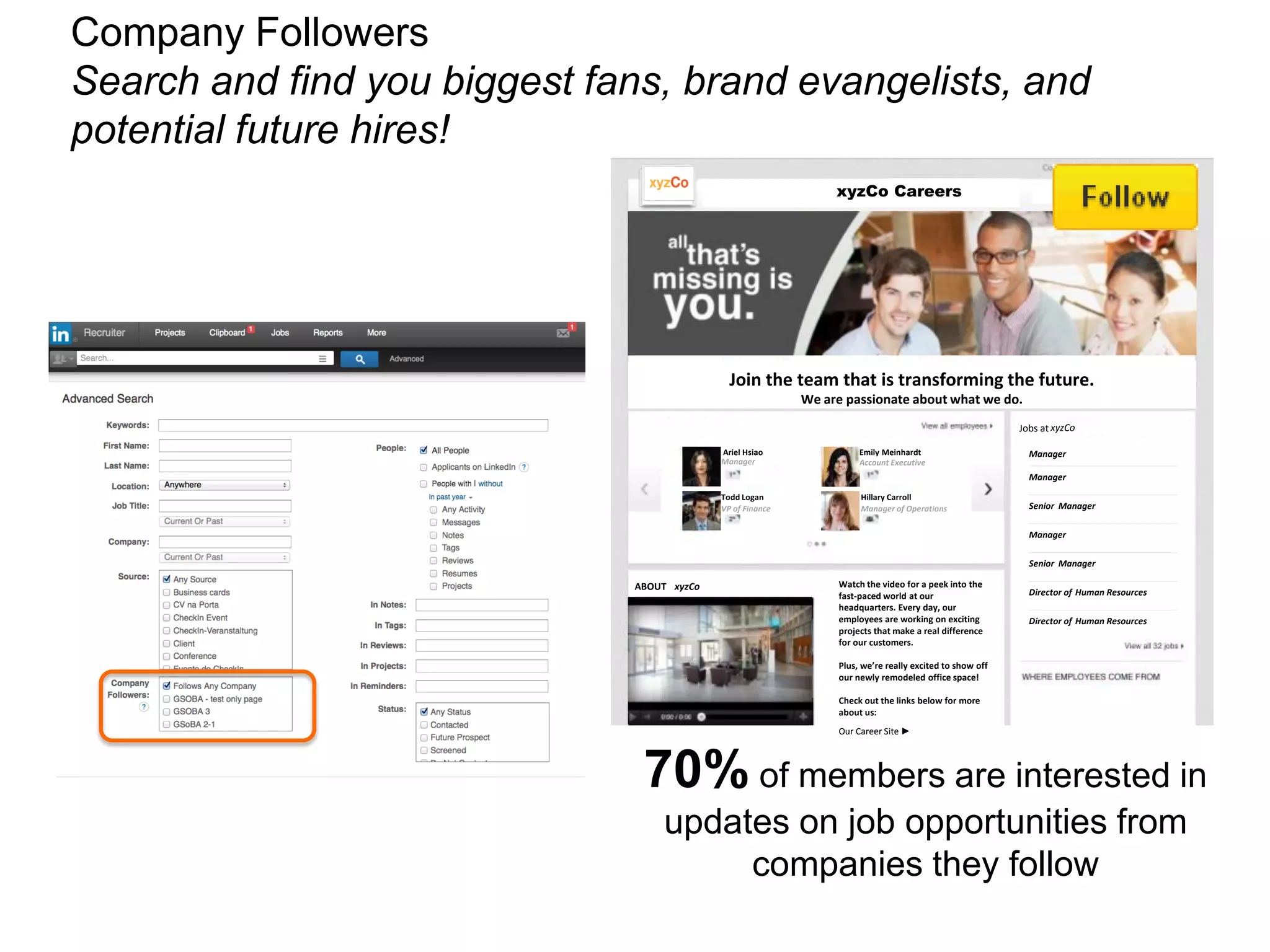 Company Followers
Search and find you biggest fans, brand evangelists, and
potential future hires!
xyzCo Careers

494794 followers

Join the team that is transforming the future.
We are passionate about what we do.
Jobs at xyzCo
Ariel Hsiao
Manager

Emily Meinhardt
Account Executive

Todd Logan
VP of Finance

Hillary Carroll
Manager of Operations

Manager
Manager
Senior Manager
Manager
Senior Manager

ABOUT xyzCo

Watch the video for a peek into the
fast-paced world at our
headquarters. Every day, our
employees are working on exciting
projects that make a real difference
for our customers.

Director of Human Resources
Director of Human Resources

Plus, we’re really excited to show off
our newly remodeled office space!
Check out the links below for more
about us:

Amazon

Our Career Site ►

70% of members are interested in
updates on job opportunities from
companies they follow

 