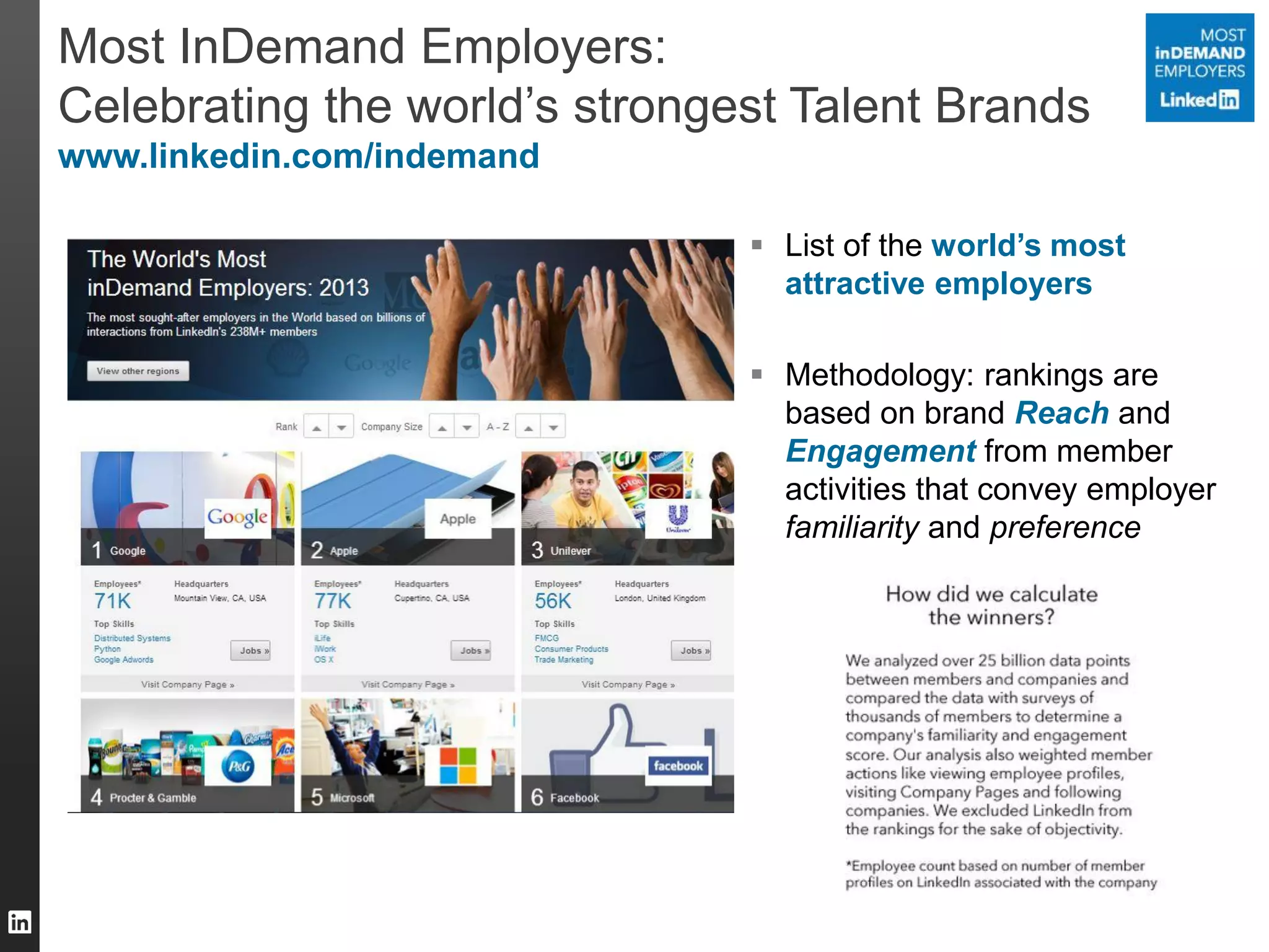 Most InDemand Employers:
Celebrating the world’s strongest Talent Brands
www.linkedin.com/indemand
 List of the world’s most
attractive employers
 Methodology: rankings are
based on brand Reach and
Engagement from member
activities that convey employer
familiarity and preference

 