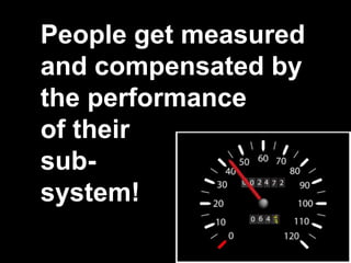 People get measured
and compensated by
the performance
of their
sub-
system!
 