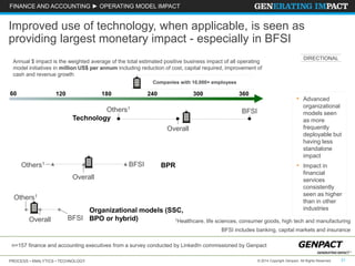 PROCESS • ANALYTICS • TECHNOLOGY 21© 2014 Copyright Genpact. All Rights Reserved.
FINANCE AND ACCOUNTING ► OPERATING MODEL IMPACT
n=157 finance and accounting executives from a survey conducted by LinkedIn commissioned by Genpact
BFSI
BFSI
Overall
Overall
Overall
Others1
Others1
Others1
BFSI
Technology
BPR
Organizational models (SSC,
BPO or hybrid)
• Advanced
organizational
models seen
as more
frequently
deployable but
having less
standalone
impact
• Impact in
financial
services
consistently
seen as higher
than in other
industries
Improved use of technology, when applicable, is seen as
providing largest monetary impact - especially in BFSI
1Healthcare, life sciences, consumer goods, high tech and manufacturing
60 360120 180 240 300
Companies with 10,000+ employees
Annual $ impact is the weighted average of the total estimated positive business impact of all operating
model initiatives in million US$ per annum including reduction of cost, capital required, improvement of
cash and revenue growth
BFSI includes banking, capital markets and insurance
DIRECTIONAL
 