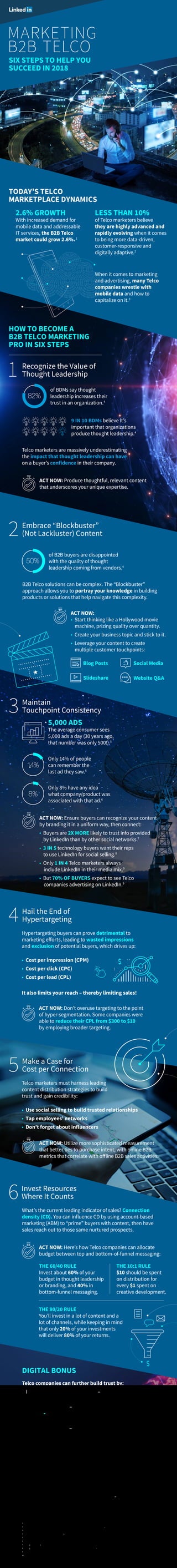 SIX STEPS TO HELP YOU
SUCCEED IN 2018
TODAY’S TELCO
MARKETPLACE DYNAMICS
MARKETING
B2B TELCO
2.6% GROWTH
With increased demand for
mobile data and addressable
IT services, the B2B Telco
market could grow 2.6%.1
LESS THAN 10%
of Telco marketers believe
they are highly advanced and
rapidly evolving when it comes
to being more data-driven,
customer-responsive and
digitally adaptive.2
HOW TO BECOME A
B2B TELCO MARKETING
PRO IN SIX STEPS
Recognize the Value of
Thought Leadership1
9 IN 10 BDMs believe it’s
important that organizations
produce thought leadership.4
82%
of BDMs say thought
leadership increases their
trust in an organization.4
Telco marketers are massively underestimating
the impact that thought leadership can have
on a buyer’s confidence in their company.
ACT NOW: Produce thoughtful, relevant content
that underscores your unique expertise.
Embrace “Blockbuster”
(Not Lackluster) Content2
50%
of B2B buyers are disappointed
with the quality of thought
leadership coming from vendors.4
B2B Telco solutions can be complex. The “Blockbuster”
approach allows you to portray your knowledge in building
products or solutions that help navigate this complexity.
ACT NOW:
• Start thinking like a Hollywood movie
machine, prizing quality over quantity.
• Create your business topic and stick to it.
• Leverage your content to create
multiple customer touchpoints:
Blog Posts
Slideshare
Social Media
Website Q&A
Maintain
Touchpoint Consistency3
Only 14% of people
can remember the
last ad they saw.6
5,000 ADS
The average consumer sees
5,000 ads a day (30 years ago,
that number was only 500!).5
14%
8%
Only 8% have any idea
what company/product was
associated with that ad.6
ACT NOW: Ensure buyers can recognize your content
by branding it in a uniform way, then connect:
• Buyers are 2X MORE likely to trust info provided
by LinkedIn than by other social networks.7
• 3 IN 5 technology buyers want their reps
to use LinkedIn for social selling.8
• Only 1 IN 4 Telco marketers always
include LinkedIn in their media mix.9
• But 70% OF BUYERS expect to see Telco
companies advertising on LinkedIn.9
When it comes to marketing
and advertising, many Telco
companies wrestle with
mobile data and how to
capitalize on it.3
Hail the End of
Hypertargeting4
Hypertargeting buyers can prove detrimental to
marketing efforts, leading to wasted impressions
and exclusion of potential buyers, which drives up:
• Cost per impression (CPM)
• Cost per click (CPC)
• Cost per lead (CPL)
It also limits your reach – thereby limiting sales!
ACT NOW: Don’t overuse targeting to the point
of hyper-segmentation. Some companies were
able to reduce their CPL from $300 to $10
by employing broader targeting.
Make a Case for
Cost per Connection5
Telco marketers must harness leading
content distribution strategies to build
trust and gain credibility:
• Use social selling to build trusted relationships
• Tap employees’ networks
• Don’t forget about influencers
ACT NOW: Utilize more sophisticated measurement
that better ties to purchase intent, with online B2B
metrics that correlate with offline B2B sales activities.
Invest Resources
Where It Counts6
What’s the current leading indicator of sales? Connection
density (CD). You can influence CD by using account-based
marketing (ABM) to “prime” buyers with content, then have
sales reach out to those same nurtured prospects.
ACT NOW: Here’s how Telco companies can allocate
budget between top and bottom-of-funnel messaging:
THE 60/40 RULE
Invest about 60% of your
budget in thought leadership
or branding, and 40% in
bottom-funnel messaging.
THE 10:1 RULE
$10 should be spent
on distribution for
every $1 spent on
creative development.
THE 80/20 RULE
You’ll invest in a lot of content and a
lot of channels, while keeping in mind
that only 20% of your investments
will deliver 80% of your returns.
DIGITAL BONUS
Telco companies can further build trust by:
• Investing in omnichannel sales – expand
digital sales to increase revenue by 30%.10
• Leaning into digital – be ready to
use 360-degree data on individual
customers to help personalize.10
• Dive into analytics – reduce customer
churn and optimize network design.10
Get Started Now
To stay ahead of the curve, Telco B2B marketers must form
deeper connections with current and potential customers to
establish a base of trust and take advantage of the digital
evolution for years to come. For a more in-depth look at these
Telco B2B marketing insights and how to put them into action
at your organization, read our latest eBook.
Sources:
1
bain.com, “How to Capture the B2B Growth Opportunity in Telecom,” April 2016
2
cmocouncil.org, “CMO Council Predicts Brand and Telco Partnering Will Drive Omni-Channel Marketing Effectiveness Globally,” August 2017
3
emarketer.com, “For Telecoms, the Ad Tech Opportunity is Massive,” January 2017
4
edelman.com, “How Thought Leadership Impacts B2B Demand Generation,” 2017
5
sjinsights.net, “New Research Sheds Light on Daily Ad Exposures,” September 2014
6
mediapost.com, “Banner Blindness: 60% Can’t Remember the Last Display Ad They Saw,” March 2013
7
LinkedIn, “LinkedIn Professional Consumer Survey,” 2014
8
LinkedIn, “The Future Tech Buying Committee: Millennials + Gen X Decision-Makers Achieving MORE, Together,” 2017
9
ResearchNow
10
mckinsey.com, “How Telecom Companies Can Win in the Digital Revolution,” October 2016
 