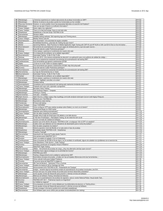 Estadísticas del Grupo TESTING QA (LinkedIn Group)                                                                                                                        Actualizado al: 2012, Ago




  83   Metodología        ¿Tenemos experiencia en realizar ejecuciones de pruebas funcionales en SAP?                                                                            2012   2
  84   Metodología        Estimar el esfuerzo de prueba cuando los Comerciales ya han vendido                                                                                    2012   2
  85   Recursos Humanos   Gustavo, no sería posible mover las propuestas laborales a la sección de Empleos?                                                                      2012   2
  86   Metodología        How can we plan if there’s no sufficient information?                                                                                                  2012   2
  87   Casos Testigos     Quien vigila a los vigilantes?                                                                                                                         2012   2
  88   Casos Testigos     There is no bad technology, there is only bad code.                                                                                                    2012   2
  89   Estadísticas       Estadísticas a Feb del Grupo TESTING & QA                                                                                                              2012   2
  90   Herramientas       Decision tables                                                                                                                                        2012   2
  91   Metodología        Usability testing methods. Self-reporting logs and Thinking aloud...                                                                                   2012   2
  92   Casos Testigos     Weekly Article Links #4                                                                                                                                2012   2
  93   Automatización     Test Automation: Una actividad de equipo completo                                                                                                      2012   2
  94   Mobile             Portabilidad Numérica, ¿Qué tipo de Testing hay que hacer?                                                                                             2012   2
  95   Mobile             Upcoming Webinar : Best Practices for Mobile Application Agile Testing with ZAP-fiX and HP ALM on 24th Jan'2012.Click on the link below:...            2012   2
  96   Automatización     Herramienta de automatización de test para apps de windows phone y que sea open source...                                                              2012   2
  97   Noticias           Expo:QA está de vuelta! Podríamos participar?                                                                                                          2012   1
  98   Noticias           Cómo testear y optimizar el rendimiento de nuestro sitio web                                                                                           2012   1
 99    Casos Testigos     En el desarrollo de software, es la calidad negociable?                                                                                                2012   1
 100   Automatización     Automated Testing: To Be Or Not To Be                                                                                                                  2012   1
 101   Noticias           Feliz año 2012. Una manera entretenida de descubrir una aplicación para una auditoria de calidad de código :...                                        2012   1
 102   Automatización     Cual es tu experiencia evaluando herramientas de automatización del testing SW?                                                                        2012   1
 103   Certificaciones    Una herramienta que genera cuestionarios ISTQB                                                                                                         2012   1
 104   Agiles             ¿Cuál es el rol del Tester en equipos ágiles?                                                                                                          2012   1
 105   Certificaciones    Una herramienta que genera cuestionarios ISTQB!: http://bit.ly/AyLwaE                                                                                  2012   1
 106   Eventos            Expo:QA está de vuelta! Podríamos participar?                                                                                                          2012   1
 107   Automatización     Cual es tu experiencia evaluando herramientas de automatización del testing SW?                                                                        2012   1
 108   Herramientas       La Caja de Herramientas de un Tester                                                                                                                   2012   1
 109   Automatización     Automated Testing: To Be Or Not To Be                                                                                                                  2012   1
 110   Calidad            En el desarrollo de software, es la calidad negociable?                                                                                                2012   1
 111   Metodología        Cómo testear y optimizar el rendimiento de nuestro sitio web                                                                                           2012   1
 112   Herramientas       Testpad - Agilidad y sencillez a la orden!                                                                                                             2012   1
 113   Metodología        Pairwise testing                                                                                                                                       2012   1
 114   Automatización     Consideran que la automatización del testing esté realmente brindando soluciones?                                                                      2012   1
 115   Casos Testigos     Proposito del nuevo año, aprender a programar!                                                                                                         2012   1
 116   Metodología        Boundary Value Testing                                                                                                                                 2012   1
 117   Herramientas       Test Summary Report + Template                                                                                                                         2012   1
 118   Metodología        Thinking in Testing                                                                                                                                    2012   1
 119   Herramientas       Test plan + templates                                                                                                                                  2012   1
 120   Open Source        Open Source y código Legacy http://qualilogy.com/code-analysis-tools/open-source-code-legacy/?lang=es                                                  2012   1
 121   Metodología        Measure your Test Maturity                                                                                                                             2012   1
 122   Metodología        Equivalence class testing                                                                                                                              2012   1
 123   Tendencias         El futuro del testing                                                                                                                                  2012   1
 124   Casos Testigos     Caso 'CUEVANA'                                                                                                                                         2012   1
 125   Automatización     Cómo configurar QTP para realizar pruebas sobre Siebel y no morir en el intento?                                                                       2012   1
 126   Metodología        Categorized Bugs at a SQA tracke                                                                                                                       2012   1
 127   Automatización     Openstar para testing automatizado?                                                                                                                    2011   12
 128   Casos Testigos     Han de saber programar los testers?                                                                                                                    2011   12
 129   Noticias           Google retira la app de Gmail para iOS debido a una falla técnica                                                                                      2011   12
 130   Metodología        If Test Item Prioritization = Risk Based Testing, do we need this term at all                                                                          2011   12
 131   Eventos            Tercera Jornada de Calidad de Software                                                                                                                 2011   12
 132   Automatización     Quieren que arme dentro del grupo "TESTING & QA", el subgrupo "QC & QTP" en español?                                                                   2011   12
 133   Metodología        Cuáles creen que deberian ser los indicadores de desempeño para el area de pruebas?                                                                    2011   12
 134   Metodología        Han de saber programar los testers?                                                                                                                    2011   12
 135   Mobile             Sistema operativo móvil de Mozilla en la nube está en fase de pruebas                                                                                  2011   12
 136   Estadísticas       Novedades desde TESTING & QA - Estadísticas                                                                                                            2011   12
 137   Metodología        Proactive Testing®                                                                                                                                     2011   12
 138   Herramientas       Importación de Casos de Prueba desde TestLink                                                                                                          2011   11
 139   Eventos            Una semana para QA&TEST 2011!                                                                                                                          2011   11
 140   Eventos            Hola! Los espero el sabado 15 en el Codecamp...                                                                                                        2011   11
 141   Certificaciones    Pase mi examen de ISTQB el 30 de mayo y no he recibido mi certificado, alguno de ustedes tuvo problemas con el servicio de...                          2011   11
 142   Casos Testigos     Caso Blackberry: Fallo técnico, ¿Faltó Testing?                                                                                                        2011   11
 143   Eventos            Llamado a ponencias al Congreso Virtual CTES2012                                                                                                       2011   10
 144   Agiles             DebaTEST Agile Testing                                                                                                                                 2011   10
 145   Herramientas       JMeter - Herramienta de pruebas de carga, ¿Hay otra alternativa del tipo open source?                                                                  2011   10
 146   Casos Testigos     Podemos hacer alguna analogía con la actividad de Cocina?                                                                                              2011   10
 147   Metodología        TESTING para SOA                                                                                                                                       2011   10
 148   Metodología        Testing y Aseguramiento de la calidad en aplicaciones SAP                                                                                              2011   10
 149   Automatización     Automatizar procesos de prueba, ¿Cuáles son las principales diferencias entre las herramientas,…                                                       2011   10
 150   Casos Testigos     Cómo calcular tarifa para trabajo Freelance                                                                                                            2011   9
 151   Eventos            El proximo tema de DebaTEST lo eliges tu!                                                                                                              2011   9
 152   Herramientas       Silk Test de Borland... Opiniones? Pros y Contras                                                                                                      2011   9
 153   Casos Testigos     Sueldos de testing & QA en Santiago de Chile                                                                                                           2011   8
 154   Herramientas       Announcement from TESTING & QA - Presentación de 'Cacique'                                                                                             2011   8
 155   Herramientas       Amigos.. necesito alguna herramienta simple de automatizacion de pruebas funcionales y de GUI…                                                         2011   7
 156   Casos Testigos     Porqué será que nos quitan tiempo de prueba para terminar desarrollos atrasados?                                                                       2011   7
 157   Metodología        Como ayudar al área de Desarrollo para prevenir o eliminar errores de Software                                                                         2011   7
 158   Metodología        Métricas de Software Testing: Densidad de Defectos                                                                                                     2011   7
 159   Automatización     Iniciar con la automatizacion de pruebas de regresion, estuve viendo Rational Robot, Visual studio Test...                                             2011   7
 160   Eventos            TESTING DAY 2011 - Podríamos hacerlo en Argentina?                                                                                                     2011   7
 161   Calidad            La Calidad se negocia?                                                                                                                                 2011   7
 162   Casos Testigos     Una propuesta concreta En varios debates por la problematica de alcanzar un Testing eficaz…                                                            2011   7
 163   Casos Testigos     Como ayudar al área de Desarrollo para prevenir o eliminar errores de Software.                                                                        2011   6
 164   Estadísticas       Donde conseguir informacion grafica de la actividad (estadisticas)                                                                                     2011   6
 165   Herramientas       Que Software open sorce utilizar para pruebas funcionales(black-box testing)                                                                           2011   6




                                                                                                                                                                                          20/08/2012
4                                                                                                                                                                       http://www.testingbaires.com
 
