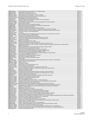 Estadísticas del Grupo TESTING QA (LinkedIn Group)                                                                                                                       Actualizado al: 2012, Ago




 166   Metodología        A cuales estandares se puede referenciar para un trabajo de testing                                                                                  2011   5
 167   Herramientas       Sincronización de TestCases con JUnit                                                                                                                2011   5
 168   Metodología        Generar casos de prueba con datos sensibles                                                                                                          2011   5
 169   Casos Testigos     ¿Cómo darle valor a nuestra actividad ... sin morir en el intento?                                                                                   2011   5
 170   Automatización     Testing automatizado para aplicaciones de escritorio (windows forms),…                                                                               2011   5
 171   Recursos Humanos   Automotivación: Factor de cambio profesional?                                                                                                        2011   5
 172   Herramientas       Test Management : Benmarchking de Herramientas                                                                                                       2011   5
 173   Tendencias         Tendencias: Menos Sueldo, más beneficios...¿para el área de Testing también?                                                                         2011   3
 174   Certificaciones    La semana proxima me toca ISTQB!!!                                                                                                                   2011   3
 175   Casos Testigos     ¿Cómo explicarle a una persona que no es técnica, que trabajamos como Tester de Software?                                                            2011   3
 176   Casos Testigos     Perfil del Tester de Software                                                                                                                        2011   3
 177   Metodología        Sobre Técnicas de educción en ingeniería de requisitos                                                                                               2011   3
 178   Metodología        Reutilización de la documentación generada o simplemente una leyenda urbana?                                                                         2011   3
 179   Metodología        Ciclo de Vida de Proyectos de Desarrollo                                                                                                             2011   3
 180   Herramientas       Presentation on Motivating your Employees to Take up eLearning                                                                                       2011   3
 181   Metodología        Actualidad y Tendencias: Analista (Funcional y en Testing) para proyectos SAP, Ágiles y Waterfall                                                    2011   3
 182   Casos Testigos     De Sistemas y Personas. Cuántos problemas de sistemas o en los sistemas piensan que surgen a partir de…                                              2011   3
 183   Encuestas          Encuesta de Testing : ¿En qué tecnología probas?                                                                                                     2011   2
 184   Casos Testigos     I am a bug!                                                                                                                                          2011   2
 185   Metodología        Cómo puedo garantizar que el software es apto para pasar a producción si no puedo realizar Unit Testing. ?                                           2011   2
 186   Casos Testigos     Costo por BUGS encontrados en PRODUCCION                                                                                                             2011   2
 187   Agiles             En Agile, que valor aporta la registración de defectos?                                                                                              2011   2
 188   Casos Testigos     Estoy aburrido profesionalmente, necesito nuevos desafios! (D.2011-01-002)                                                                           2011   2
 189   Encuestas          ¿Qué % de sus proyectos no alcanzan a ejecutarse en el tiempo planeado?                                                                              2011   2
 190   Casos Testigos     ¿Qué buscan los Testers?                                                                                                                             2011   2
 191   Riesgos            Riesgos, un paso adelante (D.2011-01-003)                                                                                                            2011   2
 192   Casos Testigos     El que este libre de pecados, que tire la primera piedra...                                                                                          2011   1
 193   Casos Testigos     ¿Dónde esta el límite entre un 'Analista de Testing' y un 'Analista Funcional'? (D.2011-01)                                                          2011   1
 194   Eventos            Webinar gratuito el Miercoles 14 a las 15 hrs GMT. "Probando sus aplicaciones móviles fácil y efectivamente. Un webinar práctico"                    2011   1
 195   Metodología        Usability testing methods                                                                                                                            2011   1
 196   Herramientas       Alguna herramienta para hacer test de performance para aplicacion desktop .net/WPF                                                                   2011   1
 197   Herramientas       Que herramientas usar para load and stress Testing?                                                                                                  2011   1
 198   Herramientas       Hola a todos : Estoy necesitando ayuda, para encontrar una herramienta                                                                               2010   12
 199   Herramientas       Lanzamiento de la herramienta CACIQUE para automatizar pruebas de software                                                                           2010   12
 200   Metodología        Defectos: persistencia, mutación y estrategia para mitigarlos « UpTest                                                                               2010   12
 201   Herramientas       Libro sobre TDD en español de distribucion gratuita. Se puede descargar en la siguiente pagina …                                                     2010   11
 202   Casos Testigos     Pon a prueba tus habilidades de observación                                                                                                          2010   11
 203   Metodología        ¿Consideraciones al momento de reportar una falla/bug?                                                                                               2010   11
 204   Metodología        Sin metricas, hay calidad de Testing y QA ?                                                                                                          2010   11
 205   Humor Testing      Cartoon Tester: The Cartoon tester talks about testing                                                                                               2010   11
 206   Agiles             Defectos Agiles                                                                                                                                      2010   10
 207   Herramientas       Conocen alguna herramienta para generar escenarios de prueba a partir de un caso de uso o requerimiento?                                             2010   10
 208   Casos Testigos     Testing Funcional vs Testing Automatizado                                                                                                            2010   9
 209   Casos Testigos     Whats in your mind?                                                                                                                                  2010   9
 210   Casos Testigos     Os presento mi proyecto                                                                                                                              2010   9
 211   Herramientas       Diseñar todos los TC funcionales a partir de un UC                                                                                                   2010   9
 212   Casos Testigos     Los 40 errores de la imagen profesional                                                                                                              2010   9
 213   Casos Testigos     En Run IT publicamos una referencia a un excelente paper de Cem Kaner ...                                                                            2010   9
 214   Riesgos            QA & SW Testing basado en Riesgos, sus indicadores y vinculación con el negocio bancario                                                             2010   9
 215   Eventos            Workshop entre Líderes de Testing                                                                                                                    2010   8
 216   Metodología        Estimación del Esfuerzo de Prueba                                                                                                                    2010   8
 217   Automatización     Entre todos los soft para realizar automatizaciones de test, alguien a usado el QTP de HP?                                                           2010   8
 218   Casos Testigos     A pocas semanas de salir a producción, es mejor salir con la última versión aún con 3 bugs…                                                          2010   8
 219   Metodología        Estimación mediante UCP (Use Case Point)                                                                                                             2010   8
 220   Noticias           ¿Cuál es el interés que tienen los profesionales de la India por pertenecer a este grupo?                                                            2010   8
 221   Casos Testigos     Presentación de nuestro proyecto de test en un kick off                                                                                              2010   8
 222   Casos Testigos     Certificaciones que respalden mis pruebas de stress                                                                                                  2010   7
 223   Casos Testigos     Blanco Móvil : Aplicación cambiante                                                                                                                  2010   7
 224   Casos Testigos     No solo de ANOMALIAS vivimos los TESTERS ... el humor también existe !                                                                               2010   7
 225   Casos Testigos     Cliente que contrata nuestros servicios y detectamos una serie de problemas que impiden realizar...                                                  2010   7
 226   Estadísticas       Estadísticas relacionadas con 'QA & Software Testing'                                                                                                2010   7
 227   Recursos Humanos   Si tuvieramos que nombrar la caracteristica mas importante en un lider cual seria y porque ?                                                         2010   7
 228   Casos Testigos     Tenemos que armar un equipo de QC, listen las cualidades que desean que tuvieran las personas del equipo                                             2010   7
 229   Eventos            EUROSTAR se ha propuesto desafiar la creatividad de los blogger que les gusta escribir sobre testing.                                                2010   7
 230   Revista            'Building a Test Team' E-Book                                                                                                                        2010   7
 231   Casos Testigos     Software tester - Espía ruso en Microsoft                                                                                                            2010   7
 232   Metodología        Phishing a entidades bancarias. ¿Hacemos Testing suficiente?                                                                                         2010   7
 233   Casos Testigos     Qué opinan del 'Proyecto de ley para la regulación de la profesión informática' ?                                                                    2010   7
 234   Herramientas       Framework Symfony - ¿Se pueden automatizar pruebas de carga y de stress?                                                                             2010   7
 235   Herramientas       Conozco herramientas open source para realizar testing, pero no puedo usarlas. ¿Qué hago?                                                            2010   7
 236   Metodología        ¿Qué porcentaje del código fuente de un programa debe dedicarse a control de errores?                                                                2010   6
 237   Capacitación       Educacion Formal (Universidad) VS. Educacion No Formal en IT. Pros y Contras. Ventajas y desventajas. Hacia una informatica mas profesional.         2010   6
 238   Automatización     ¿Se incluyen la revisión de código fuente (caja blanca) en la automatización?                                                                        2010   6
 239   Certificaciones    Examen de Certificación ISTQB, presencial Buenos Aires                                                                                               2010   6
 240   Casos Testigos     ¿Para ser un buen desarrollador primero hay que ser un buen tester?                                                                                  2010   6
 241   Capacitación       ¿Porqué motivo no se ofrecerá dentro de los planes de estudio de las universidades, la materia Testing?                                              2010   6
 242   Herramientas       Preguntas sobre la herramienta : TestLink                                                                                                            2010   6
 243   Encuestas          El gran % de los testers, ¿se sienten cómodos en sus posiciones?                                                                                     2010   6
 244   Metodología        ¿Acaso no debería el programador hacer un 'smoke test' antes de decir que esto todo bien y subido?                                                   2010   6
 245   Casos Testigos     ¿Cuánto cobrar la hora para una Asistencia Virtual en Testing?                                                                                       2010   6
 246   Casos Testigos     Is it ok to LIE on your resume. Or is it just an acceptable embellishment? What do you think is the difference?                                      2010   6
 247   Casos Testigos     ¿Cuánta es la aportación de la gente de Pruebas a documentos como “Business Case” y/o “Análisis Costo/Beneficio”?                                    2010   6
 248   Metodología        La tecnica de test de caja gris: es util?                                                                                                            2010   6




                                                                                                                                                                                       20/08/2012
4                                                                                                                                                                    http://www.testingbaires.com
 