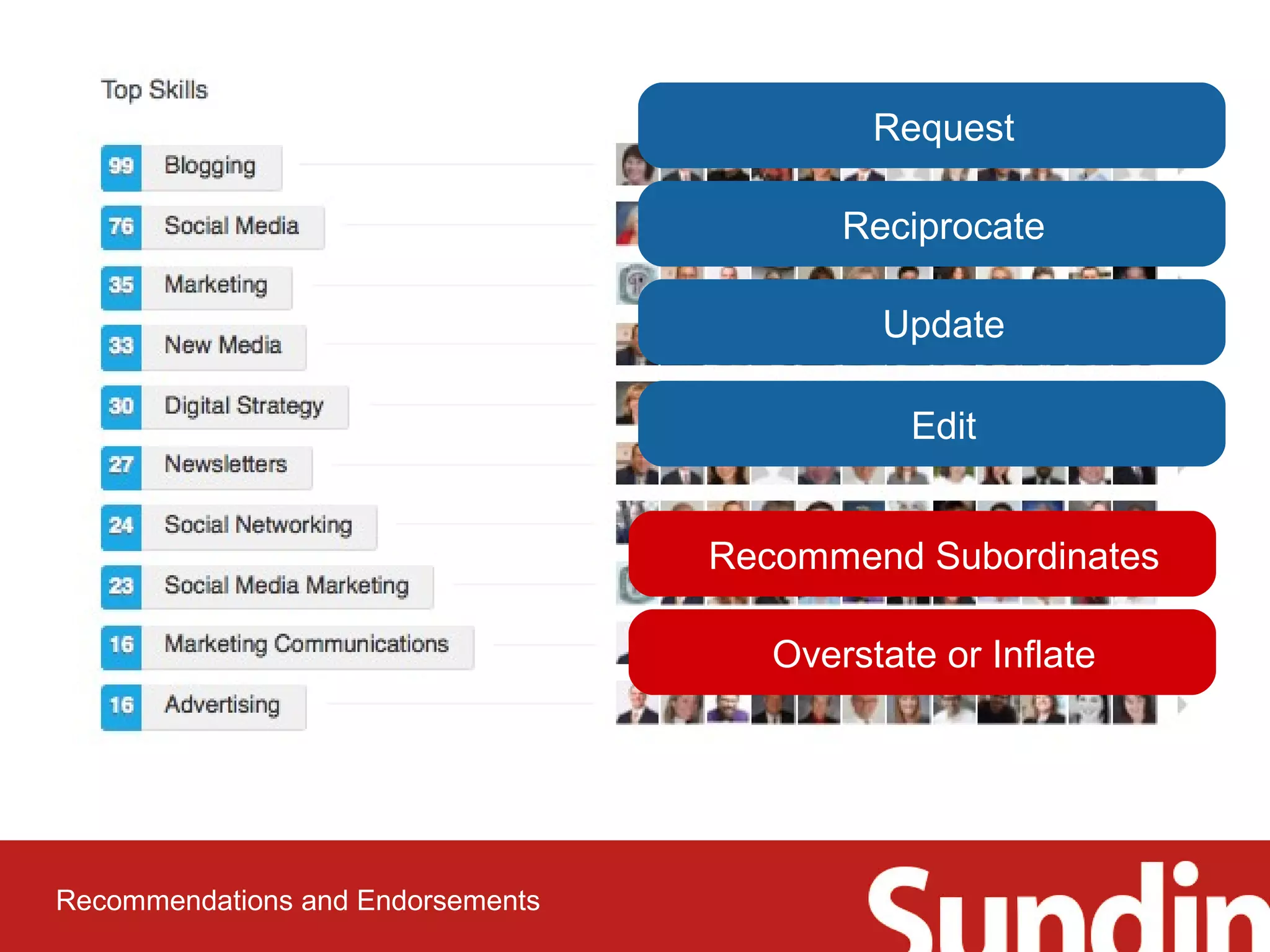 Request 
Reciprocate 
Update 
Edit 
Recommend Subordinates 
Overstate or Inflate 
Recommendations and Endorsements 
 
