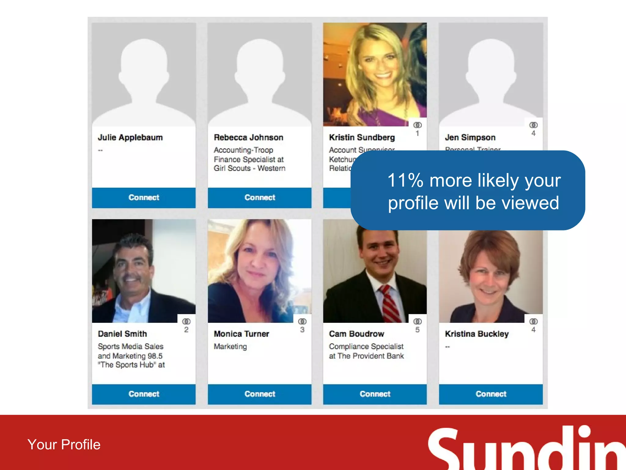 Your Profile 
11% more likely your 
profile will be viewed 
 