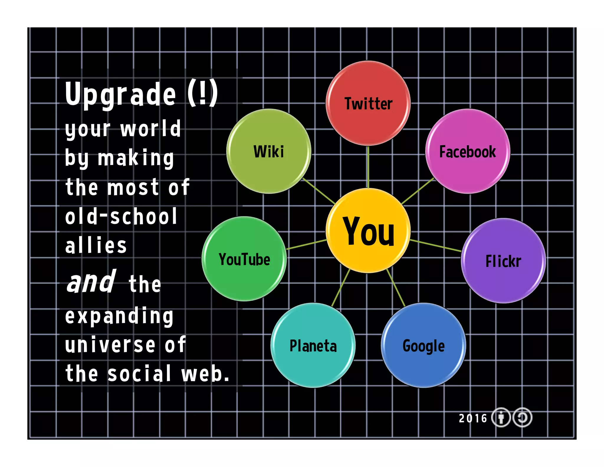 O t h e r
Ar e we o n
the same
scre e n?
T o w h at
de gr e e
do we
i nte r act?
W h at’ s
next?
2 0 1 6 @ r o n m a d e rp l a n e t a . w i k i s p a c e s . c o m / l i n k e d i n
Are we on the same screen?
 