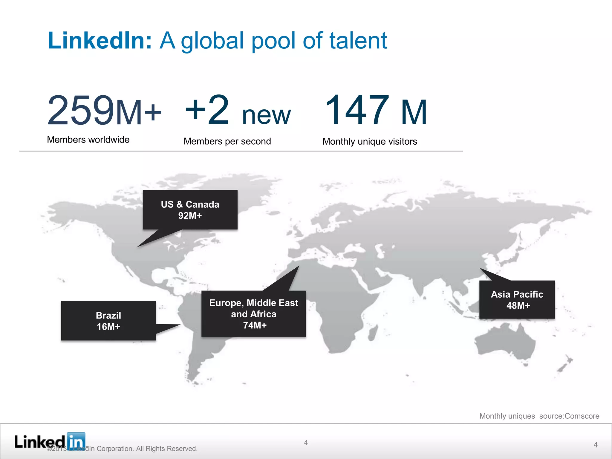LinkedIn: A global pool of talent

259M+ +2 new 147 M
Members worldwide

Members per second

Monthly unique visitors

US & Canada
92M+

Brazil
16M+

Asia Pacific
48M+

Europe, Middle East
and Africa
74M+

Monthly uniques source:Comscore

©2013 LinkedIn Corporation. All Rights Reserved.

4

4

 