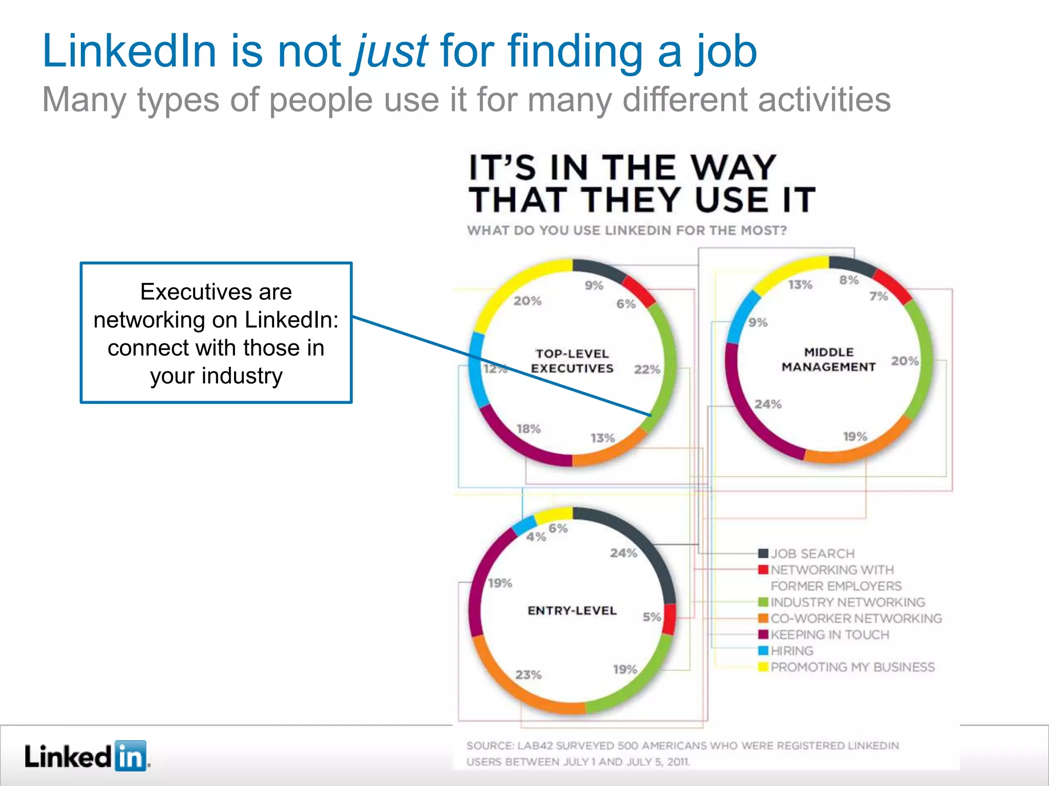 LinkedIn is not just for finding a job
Many types of people use it for many different activities

Executives are
networking on LinkedIn:
connect with those in
your industry

 