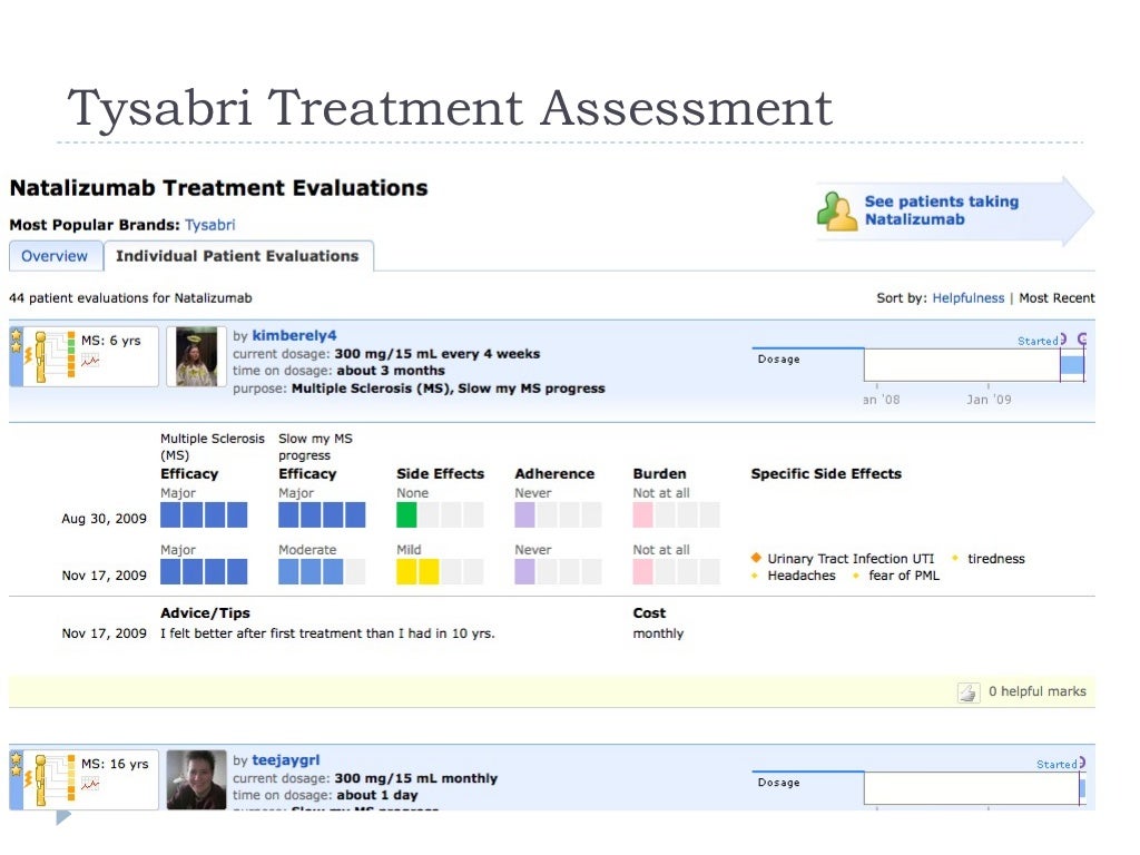 Tysabri Treatment Assessment