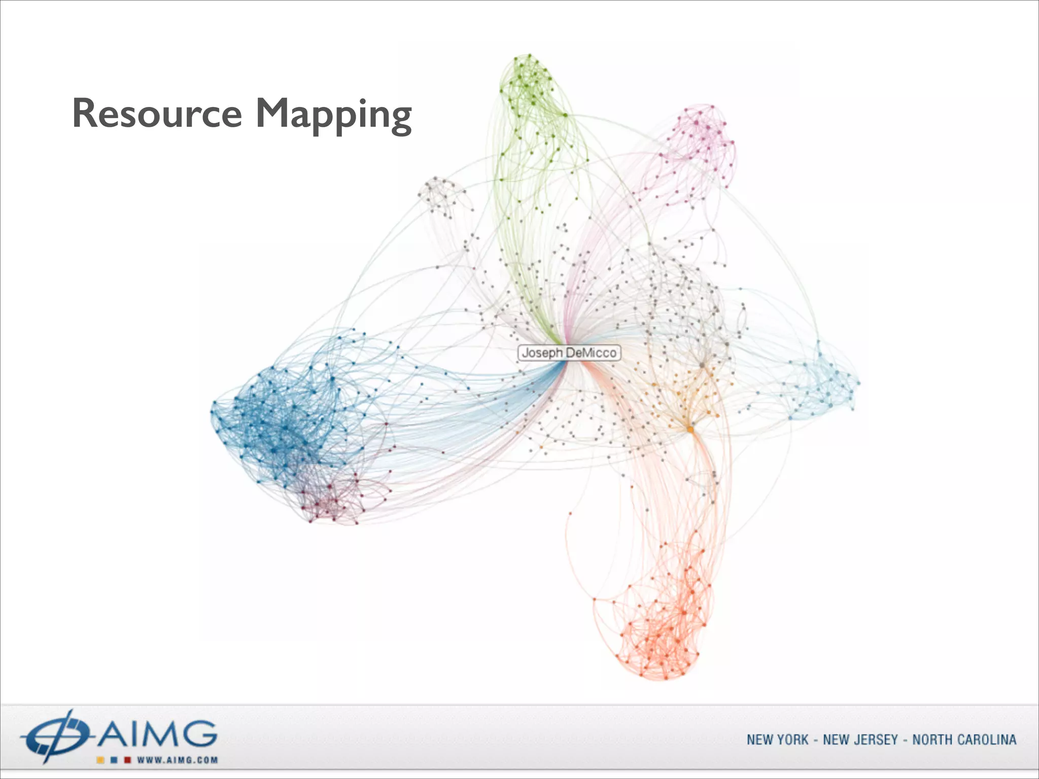 Resource Mapping

 