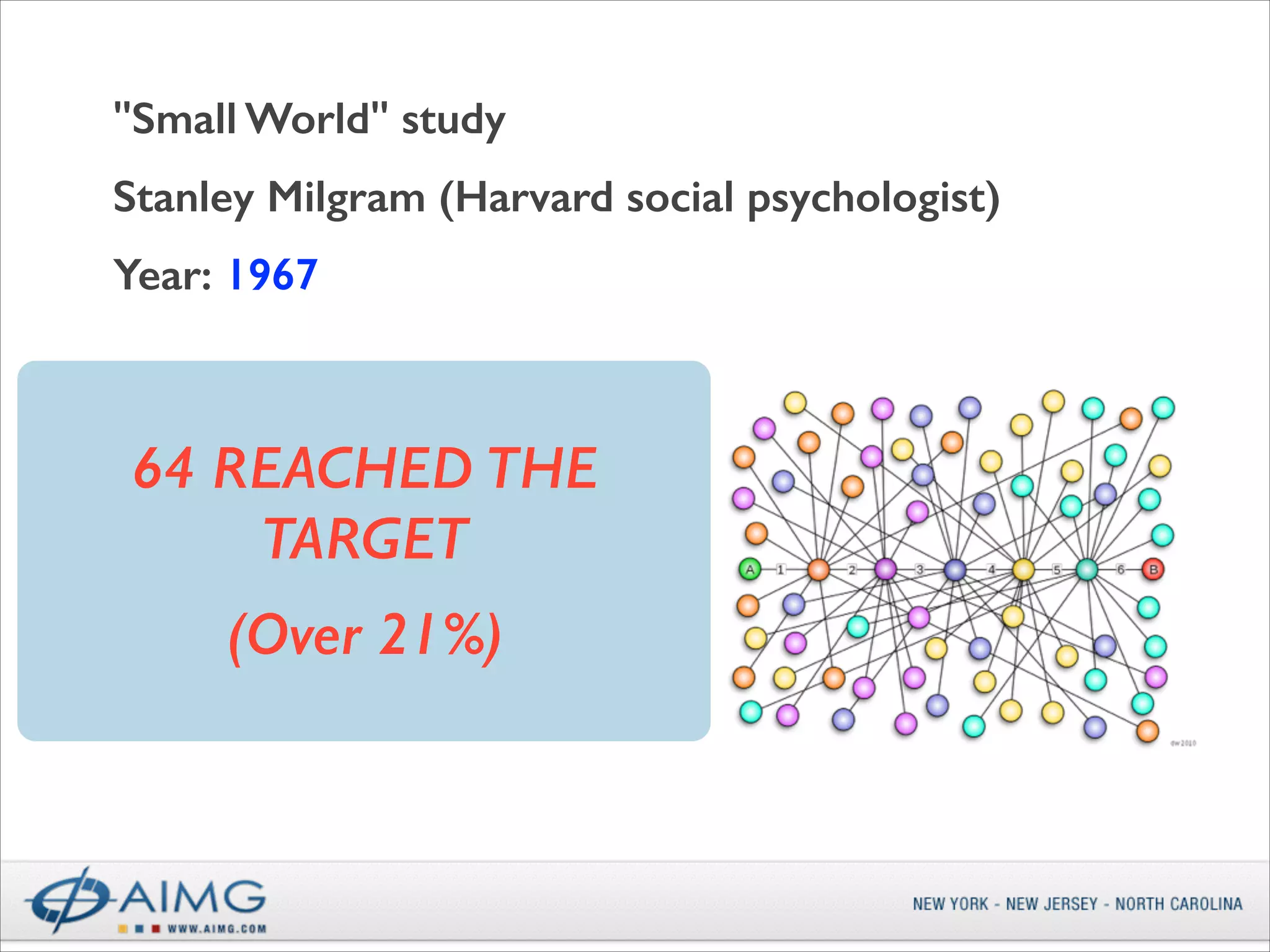 "Small World" study
Stanley Milgram (Harvard social psychologist)
Year: 1967
Letters to 300 random people in
Omaha, Nebraska and Wichita,
64
Kansas 	

 REACHED THE

TARGET the
Simple instruction to relay

letter to a "target person", a
(Over 21%)
stockbroker in Boston, through
their friend network

 