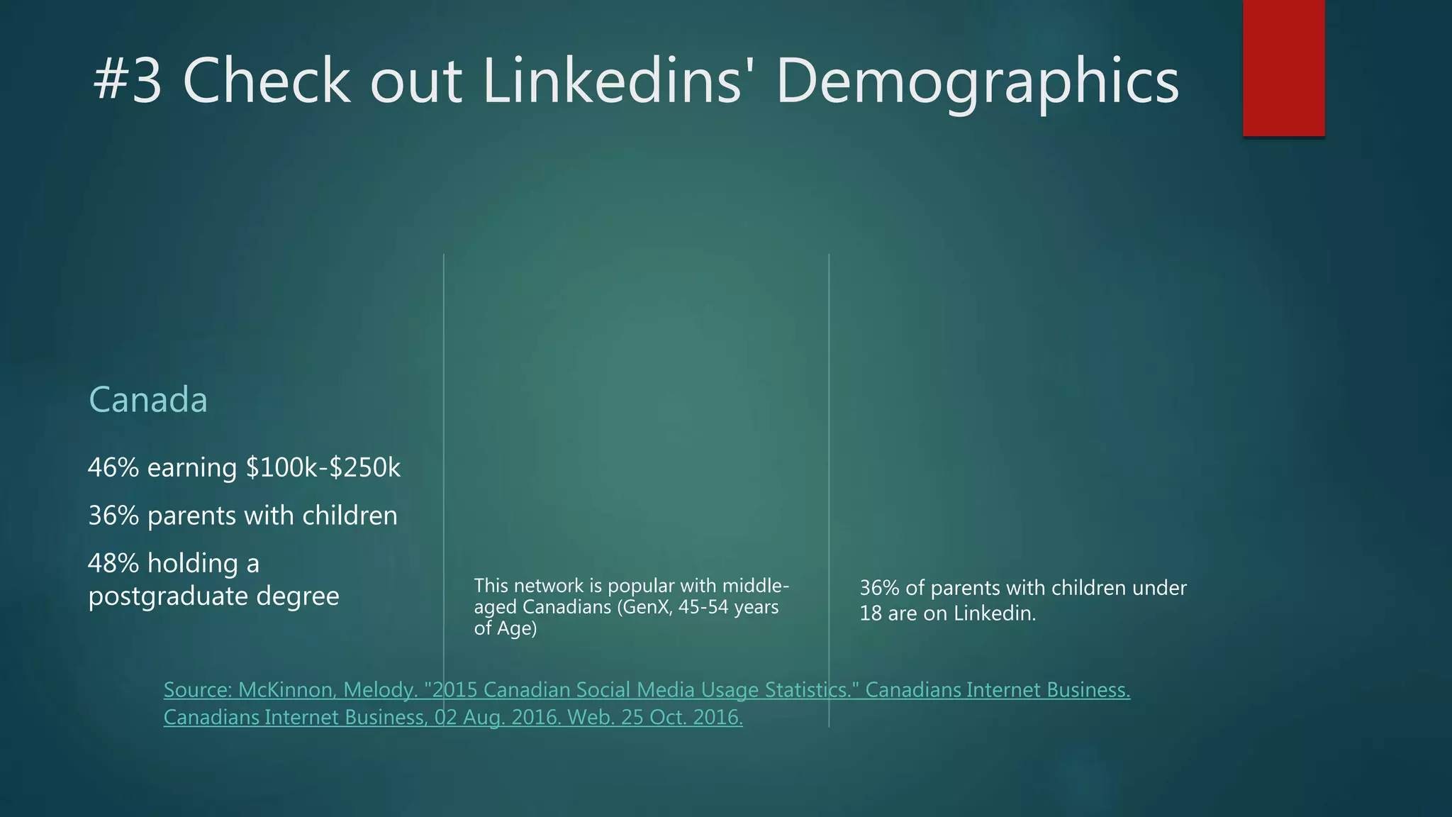 #3 Check out Linkedins' Demographics
Canada
46% earning $100k-$250k
36% parents with children
48% holding a
postgraduate degree This network is popular with middle-
aged Canadians (GenX, 45-54 years
of Age)
36% of parents with children under
18 are on Linkedin.
Source: McKinnon, Melody. "2015 Canadian Social Media Usage Statistics." Canadians Internet Business.
Canadians Internet Business, 02 Aug. 2016. Web. 25 Oct. 2016.
 