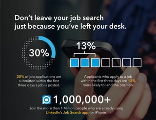 30% of job applications are
submitted within the first
three days a job is posted.
Applicants who apply to a job
within the first three days are 13%
more likely to land the position.
Don’t leave your job search
just because you’ve left your desk.
30%
13%