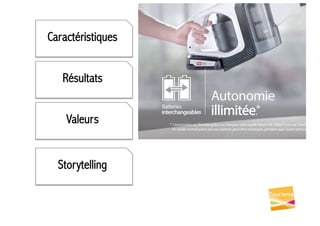 Caractéristiques
Résultats
Valeurs
Storytelling
 