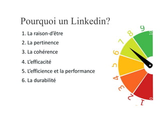 2. La pertinence
3. La cohérence
4. L’efficacité
5. L’efficience et la performance
1. La raison-d’être
6. La durabilité
Pourquoi un Linkedin?
 