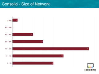 WHY THE SIZE OF
YOUR NETWORK
DOES MATTER
 