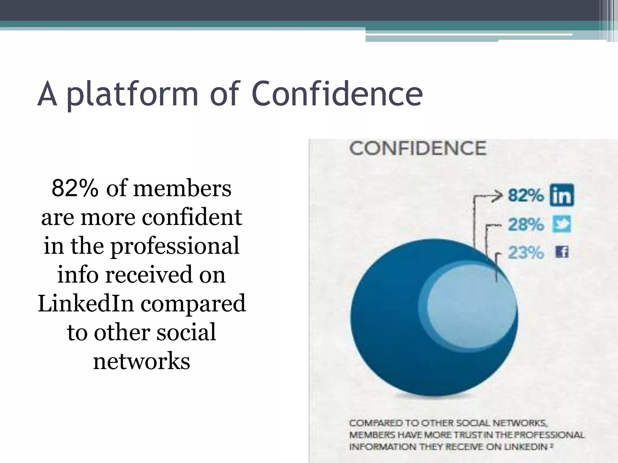 A platform of Confidence

 82% of members
are more confident
in the professional
  info received on
LinkedIn compared
   to other social
      networks
 