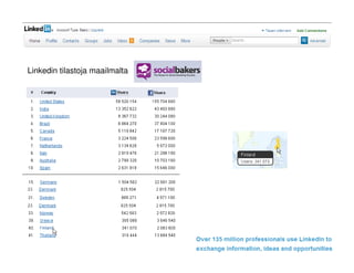 Linkedin tilastoja maailmalta
 