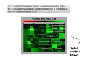 Linkedin treemap vs pie chart note data viz group victor blaer | PDF