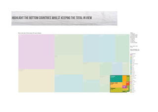 Linkedin treemap vs pie chart note data viz group victor blaer | PDF