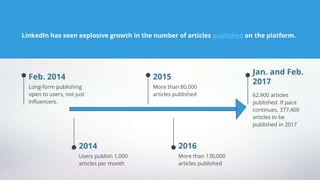 LinkedIn has seen explosive growth in the number of articles published on the platform.
Feb. 2014
Long-form publishing
ope...