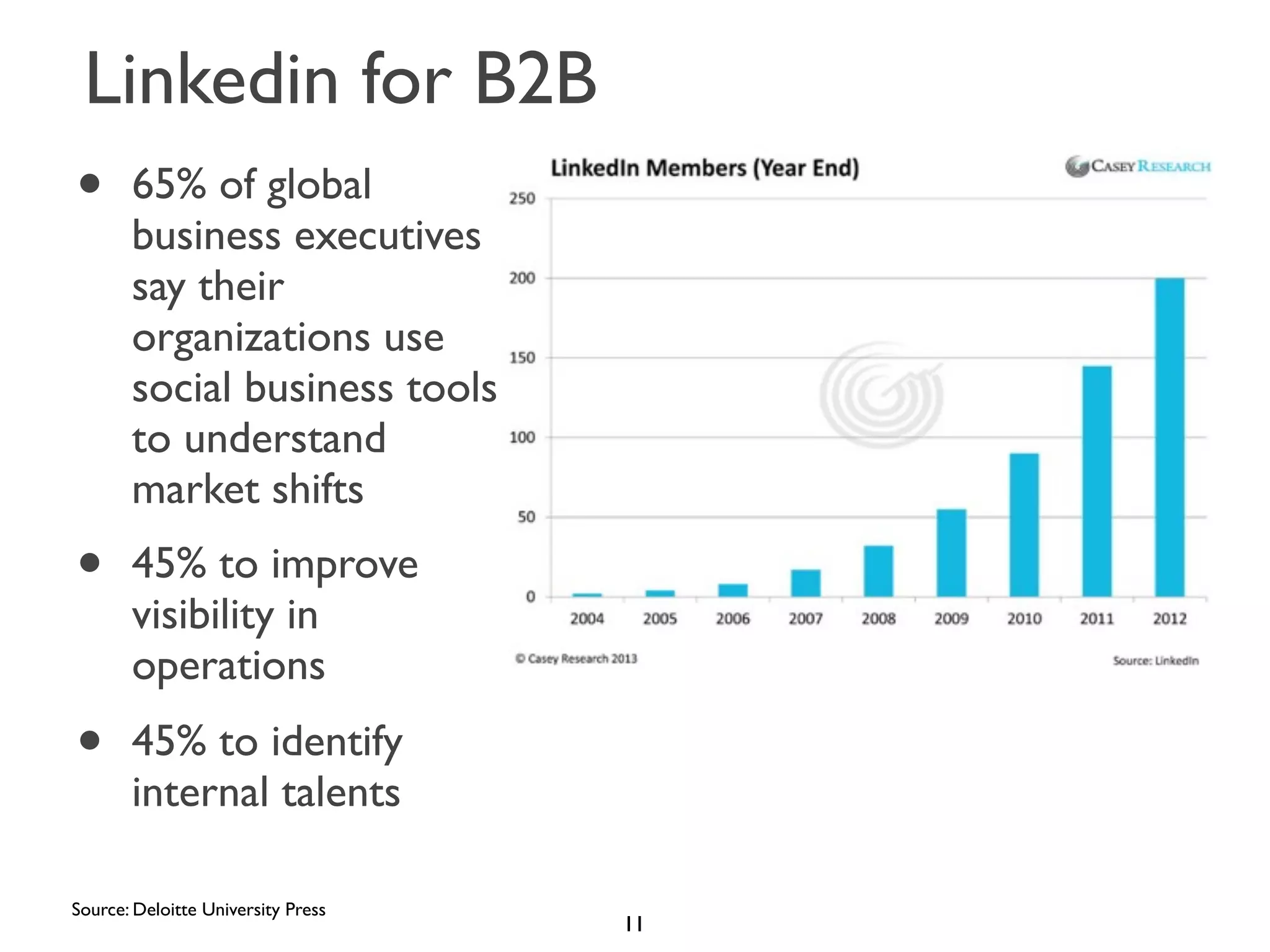 Linkedin for B2B
• 65% of global
business executives
say their
organizations use
social business tools
to understand
market shifts

•

45% to improve
visibility in
operations

•

45% to identify
internal talents

Source: Deloitte University Press

11

 